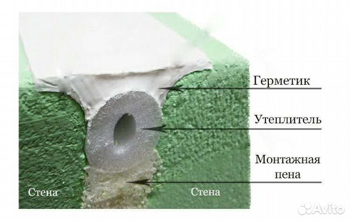 Утепление межпанельных швов