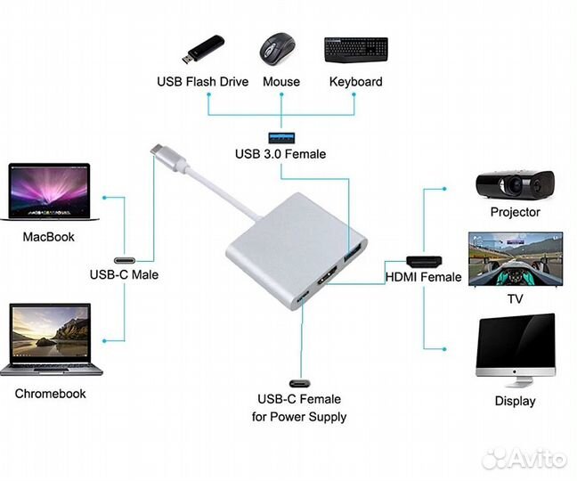 Переходник конвертер картридерusb+Type-c в hdmi
