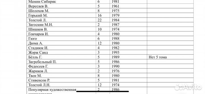 Книги из списка