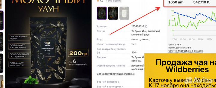 Кофейная станция с прибылью 50тр