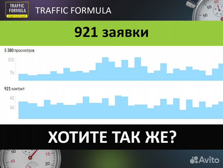 Авитолог с гарантией за результат для недвижимости