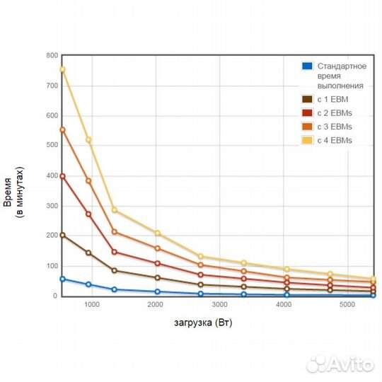 Источник бесперебойного питания Eaton 9SX 6 103708