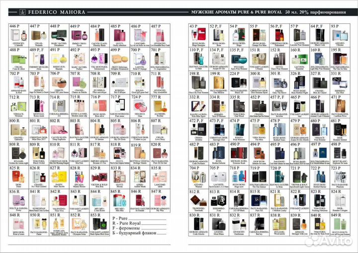 Духи federico mahora