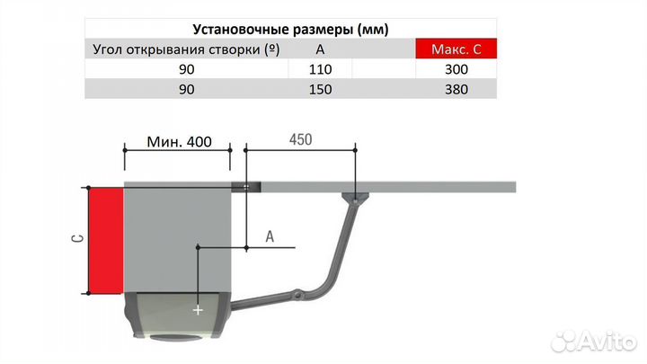 Комплект автоматики ferni для распашных ворот
