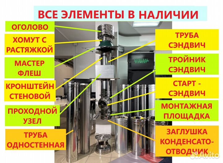 1мм толщина стенки труба для дымохода сэндвич