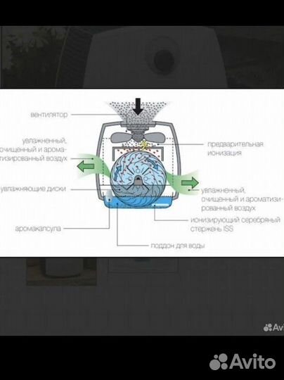 Мойка увлажнитель воздуха air-swiss