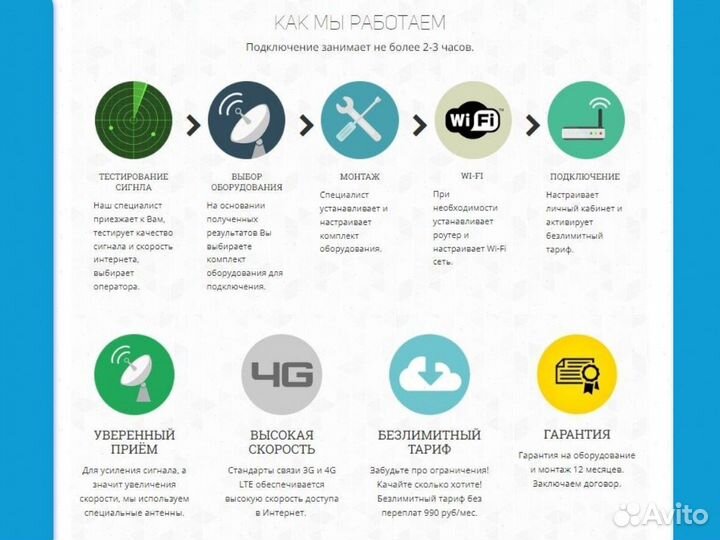 Интернет в загородный дом набор № 81