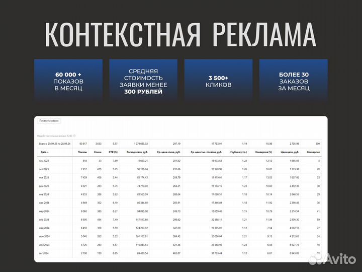 Маркетолог. Директолог. Авитолог. Комплексное прод