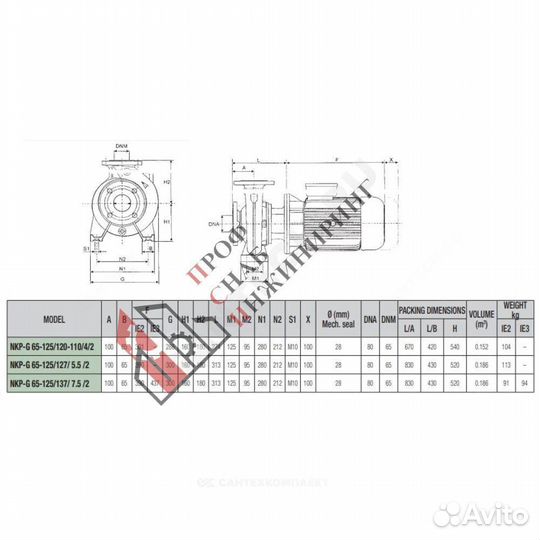 Насос NKP-G 65-125/137/A/baqe/7,5/2-IE3 PN16 3x400