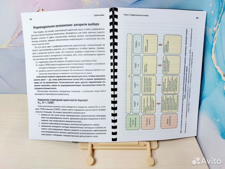 Сухая кожа Е.Эрнандес