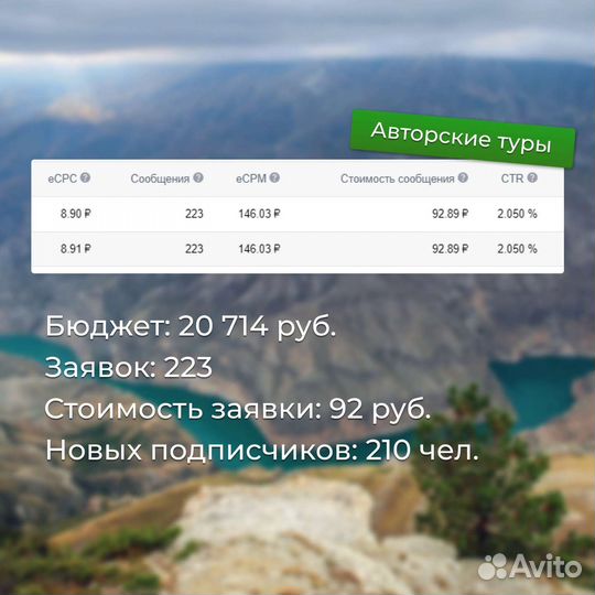 Таргетированная реклама