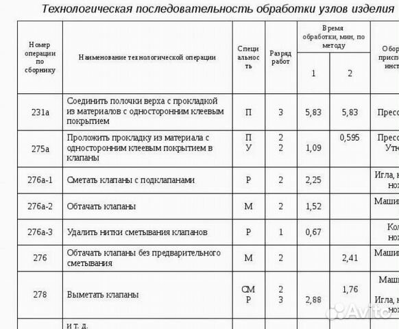 Услуги обучения технолога швейного производства в Мытищах | Услуги | Авито