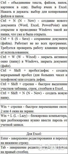 Обучение пк, Excel, Word, PowerPoint, Гугл Докум