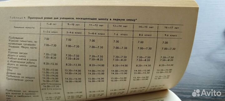 Книги справочники
