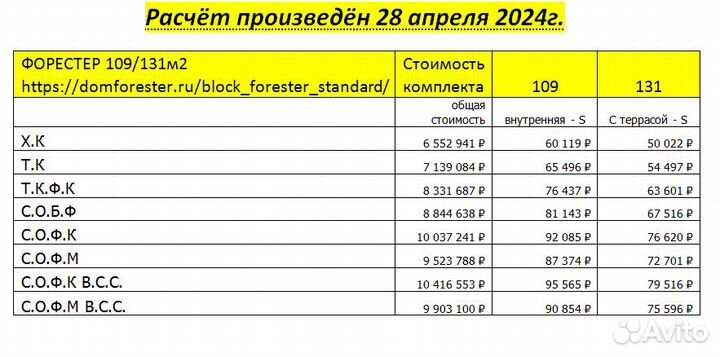 Строительство дома Block Forester standard по прое