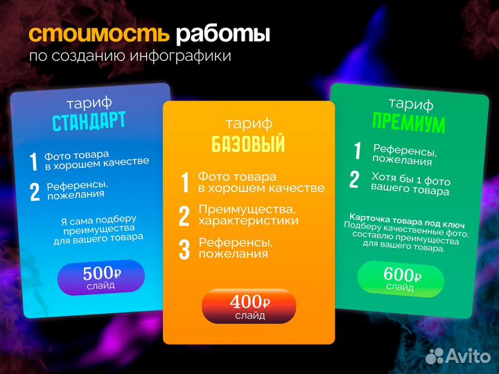 Инфографика для маркетплейсов Wildberries, Ozon