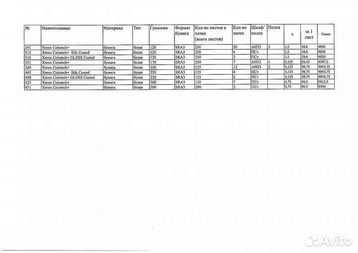 Бумага Xerox