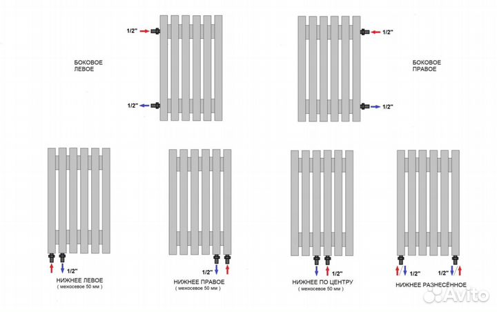 Вертикальный радиатор Steel-Hot от завода