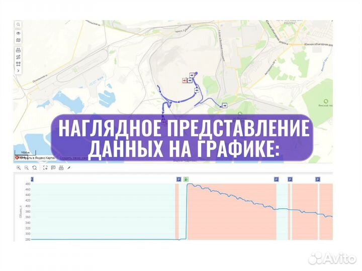 Установка глонасс GPS arusnavi