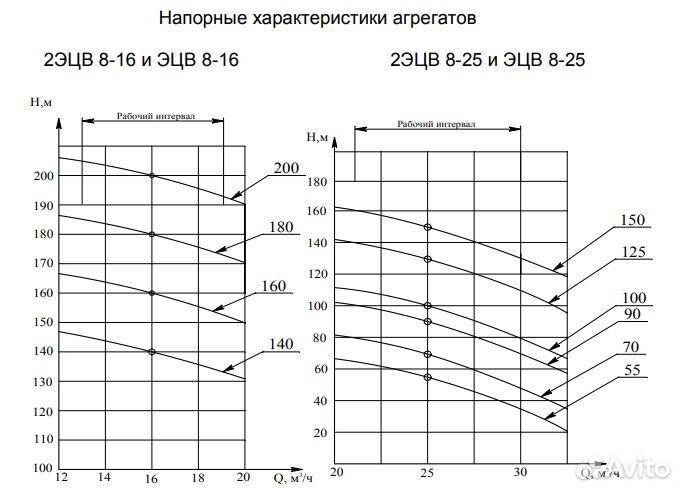 Насос скважинный эцв 8-16-160