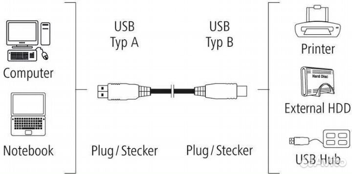 Кабель USB 2.0 AM-BM