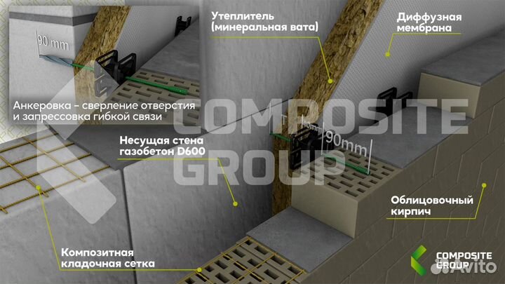 Гибкая связь с доставкой по России