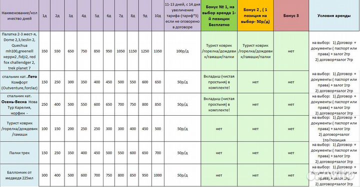 Аренда палатки Outventure Teslin 2х местная