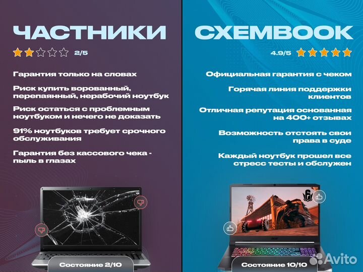 Ноутбук Lenovo 2021г : 8гб, i3-10gen, Full HD IPS