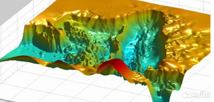 Гидрология, измерение глубин водоемов, батиметрия
