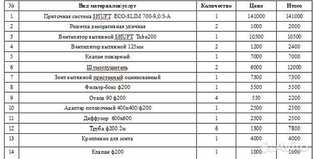 Приточная установка shuft(новая)
