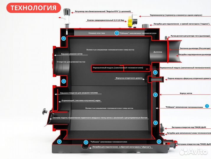 Котел длительного горения