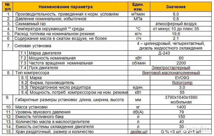 Винтовая компрессорная установка кв-8/8П