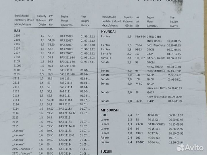 Свечи зажигания А17дврм 1.0