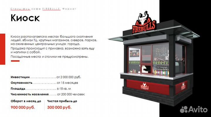 Франшиза бургерной в Таганроге