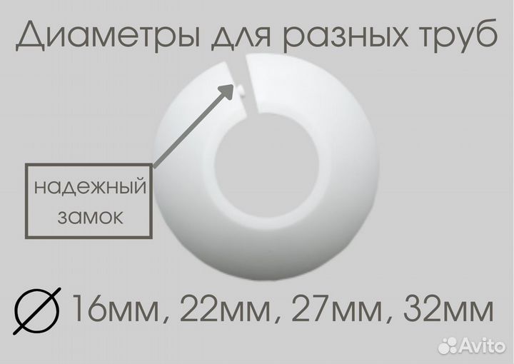 Обвод труб декоративный