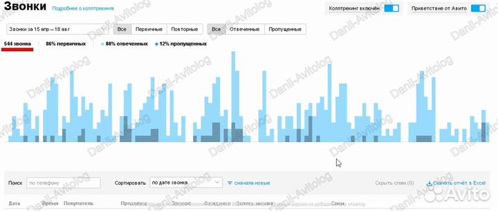 Авитолог - Специалист по стройке