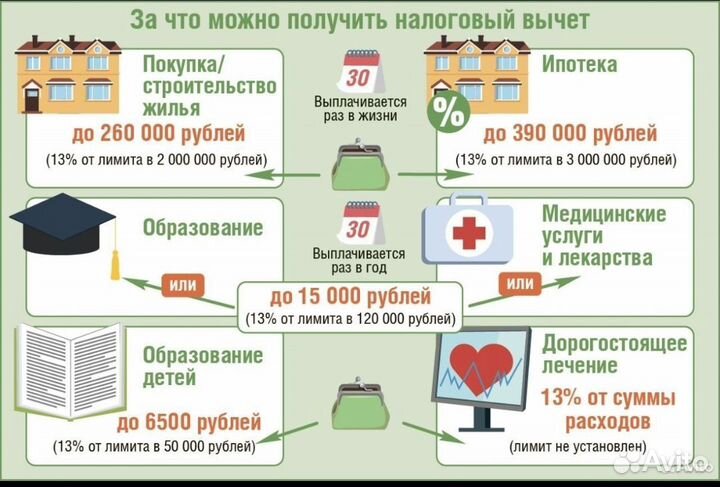 Декларация 3ндфл