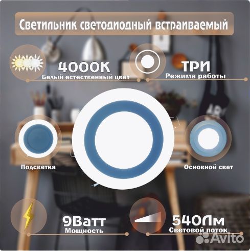 Светодиодные панели (светильники)