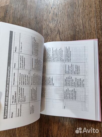 Что скрывают противозачаточные