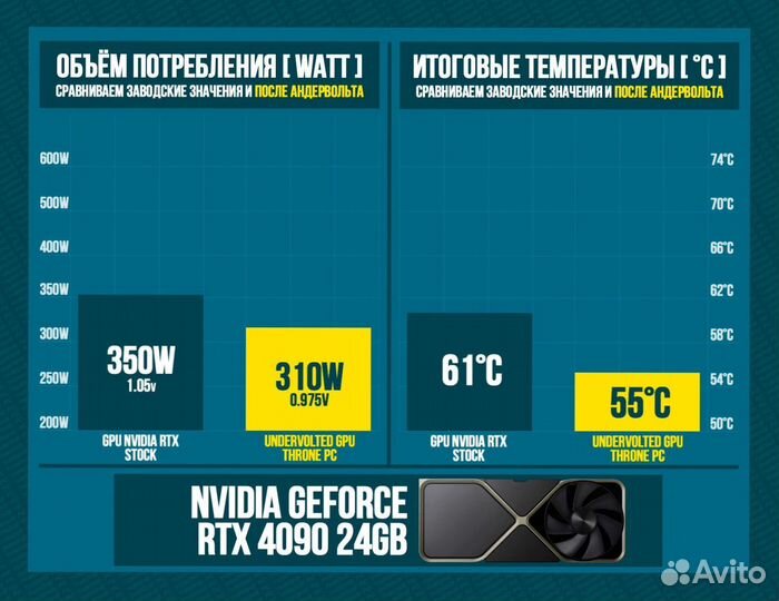 Игровой пк RTX 4090/ 14900K/ 64гб DDR5 6400 MHz