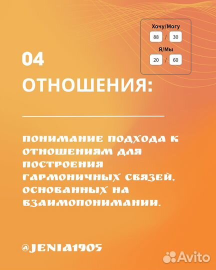 Анализ чакр и карта Потенциала