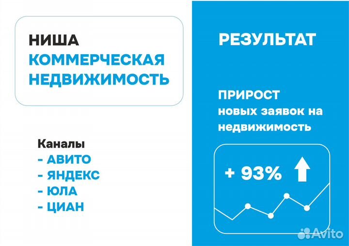 Маркетолог, интернет-маркетолог