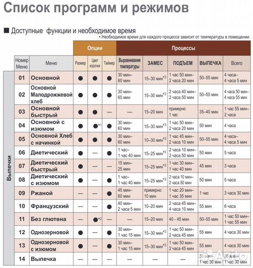 Хлебопечка Panasonic SD-ZB2512