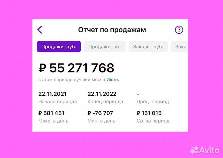 Бизнес на Wildberries ozon прибыль 1.7 млн р