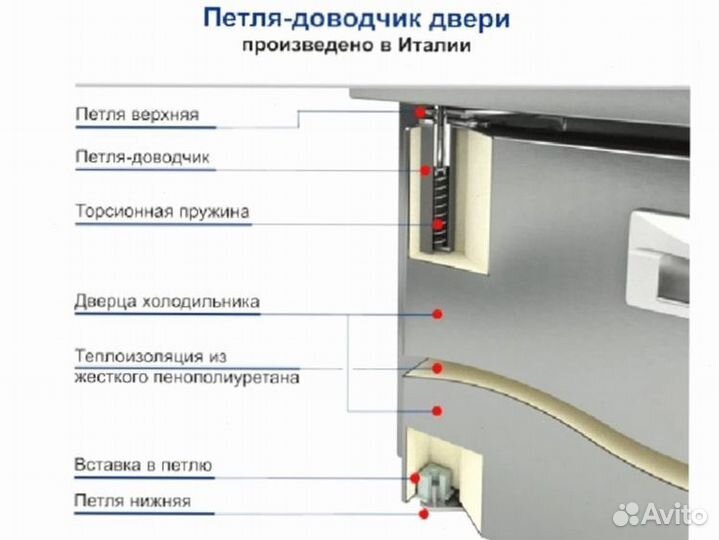 Охлаждаемый стол Hicold GNE 11/TN О доставка