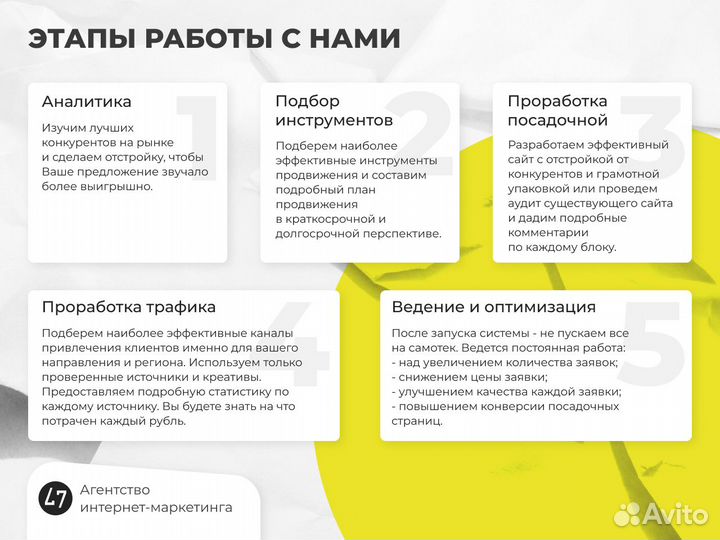 Привлечение клиентов в ваш бизнес