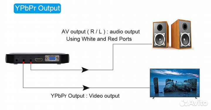 Аудио-видео медиаплеер HD 1080P для любых экранов