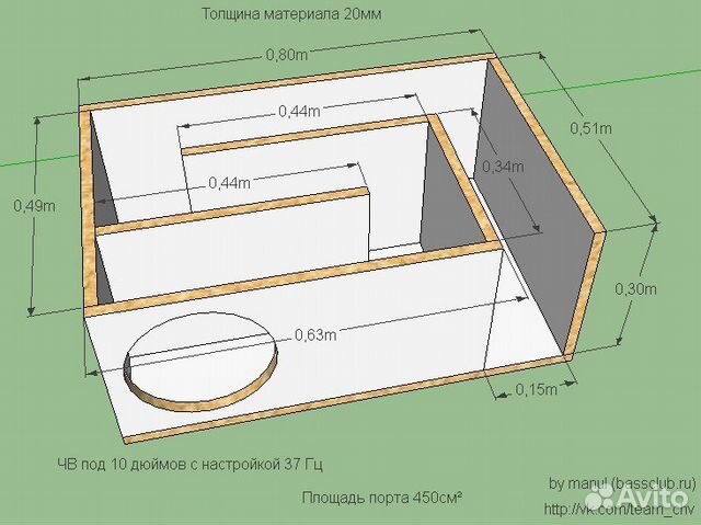 Что значит чв короб