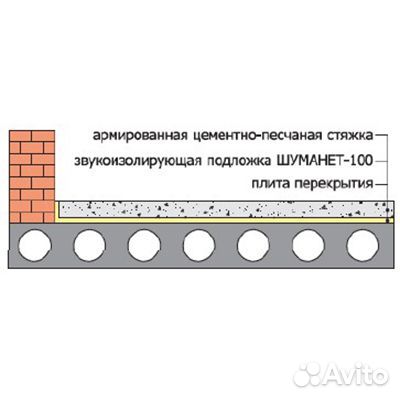 Шуманет-100 Комби 10000х1000х5 мм (10 м2)