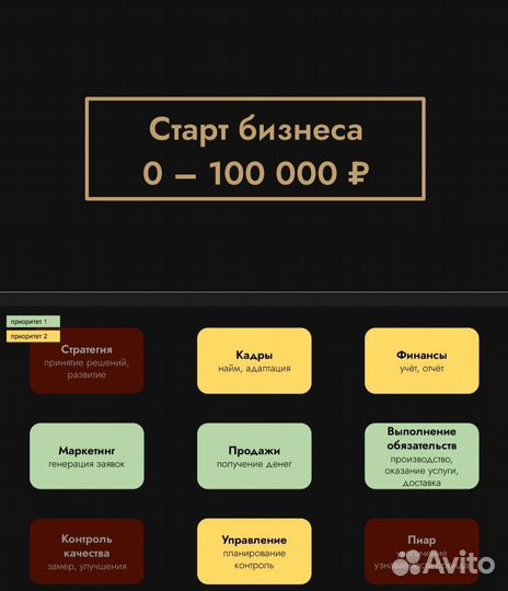 Консультация по запуску бизнеса с 0 без вложений